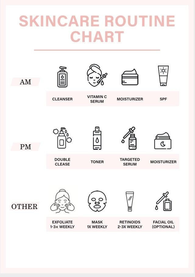 Skincare Routine Steps _ Skincare Planner _ Skincare Order _ Skincare Chart _ Self Care Planner _ Skincare Checklist _ Instant Download